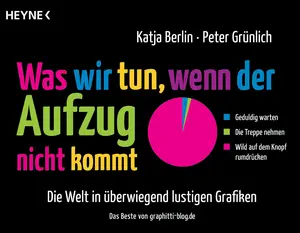 Humorbuch